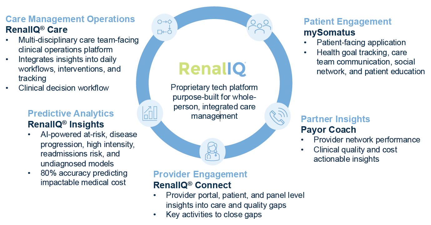 RenalIQ ecosystem graphic